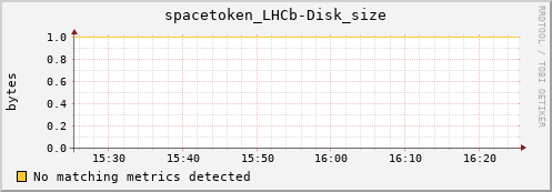 192.168.68.80 spacetoken_LHCb-Disk_size