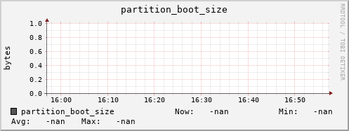 192.168.68.80 partition_boot_size