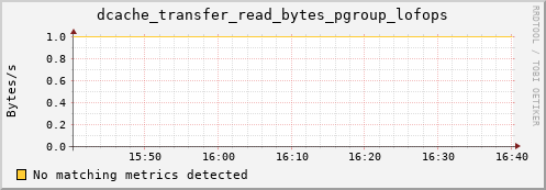 192.168.68.80 dcache_transfer_read_bytes_pgroup_lofops