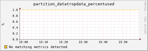 192.168.68.80 partition_datatropdata_percentused