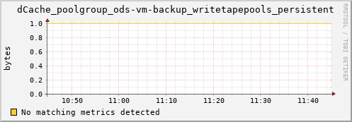 192.168.68.80 dCache_poolgroup_ods-vm-backup_writetapepools_persistent