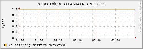 192.168.68.80 spacetoken_ATLASDATATAPE_size