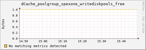 192.168.68.80 dCache_poolgroup_spexone_writediskpools_free