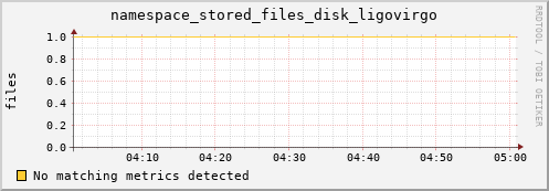 192.168.68.80 namespace_stored_files_disk_ligovirgo