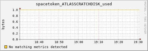 192.168.68.80 spacetoken_ATLASSCRATCHDISK_used