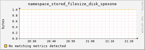 192.168.68.80 namespace_stored_filesize_disk_spexone