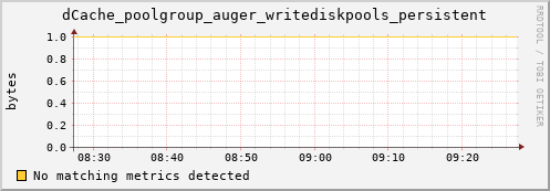 192.168.68.80 dCache_poolgroup_auger_writediskpools_persistent