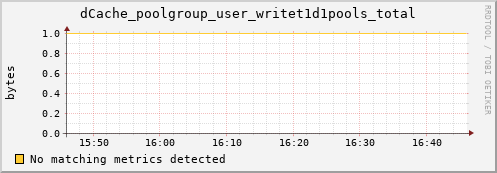 192.168.68.80 dCache_poolgroup_user_writet1d1pools_total