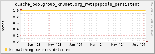 192.168.68.80 dCache_poolgroup_km3net.org_rwtapepools_persistent