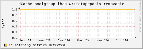 192.168.68.80 dCache_poolgroup_lhcb_writetapepools_removable