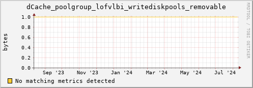 192.168.68.80 dCache_poolgroup_lofvlbi_writediskpools_removable