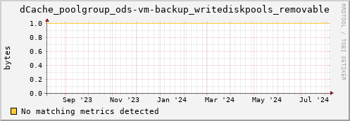 192.168.68.80 dCache_poolgroup_ods-vm-backup_writediskpools_removable