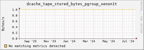 192.168.68.80 dcache_tape_stored_bytes_pgroup_xenon1t