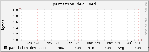 192.168.68.80 partition_dev_used