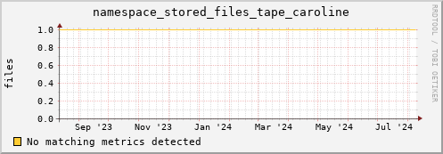 192.168.68.80 namespace_stored_files_tape_caroline