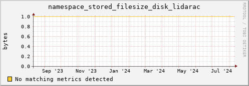 192.168.68.80 namespace_stored_filesize_disk_lidarac