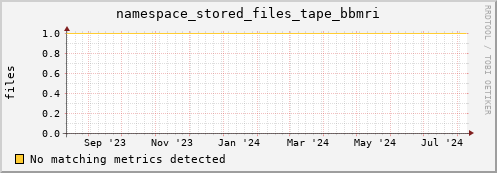 192.168.68.80 namespace_stored_files_tape_bbmri