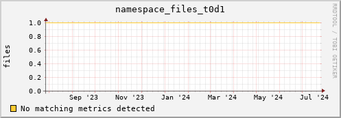 192.168.68.80 namespace_files_t0d1