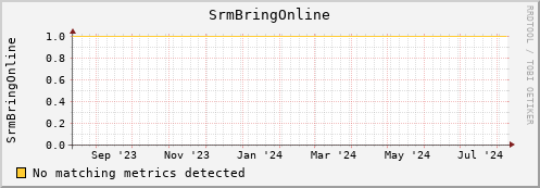 192.168.68.80 SrmBringOnline