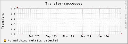 192.168.68.80 Transfer-successes