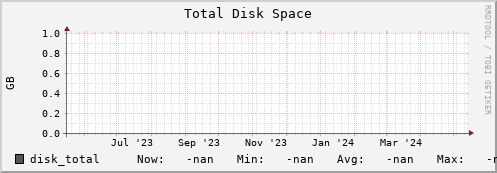 192.168.68.80 disk_total