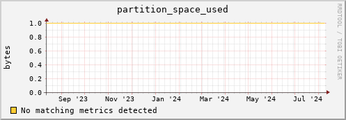 192.168.68.80 partition_space_used