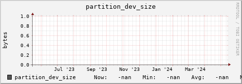 192.168.68.80 partition_dev_size