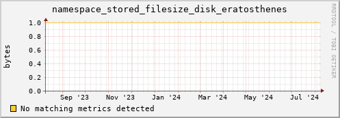 192.168.68.80 namespace_stored_filesize_disk_eratosthenes