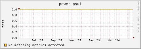 192.168.68.80 power_psu1