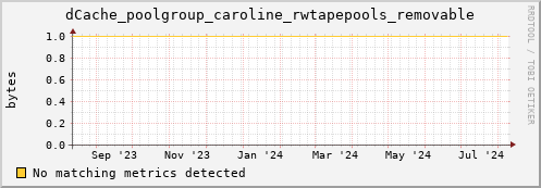 192.168.68.80 dCache_poolgroup_caroline_rwtapepools_removable