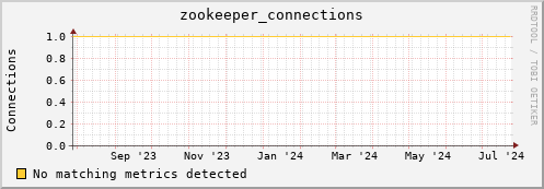 192.168.68.80 zookeeper_connections