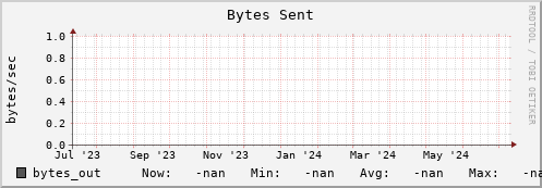 192.168.68.80 bytes_out