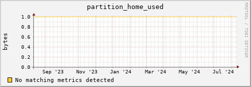 192.168.68.80 partition_home_used