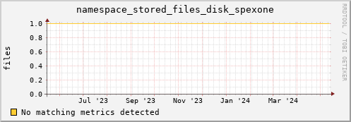 192.168.68.80 namespace_stored_files_disk_spexone