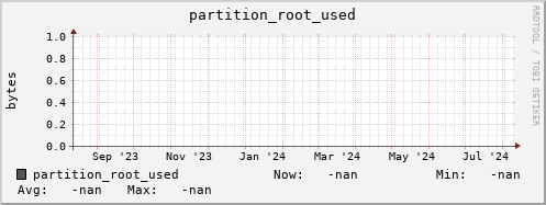 192.168.68.80 partition_root_used