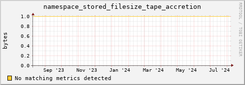 192.168.68.80 namespace_stored_filesize_tape_accretion