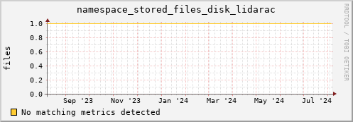 192.168.68.80 namespace_stored_files_disk_lidarac