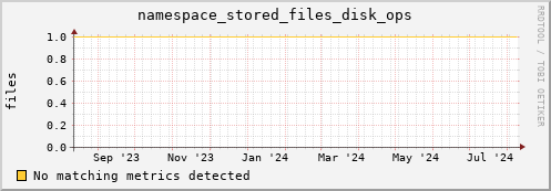 192.168.68.80 namespace_stored_files_disk_ops