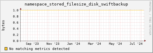 192.168.68.80 namespace_stored_filesize_disk_swiftbackup