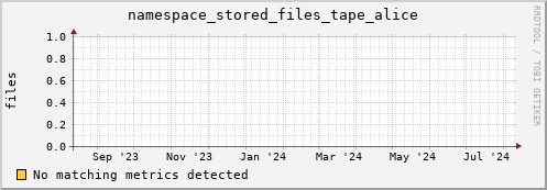 192.168.68.80 namespace_stored_files_tape_alice