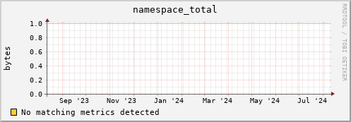 192.168.68.80 namespace_total