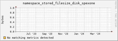 192.168.68.80 namespace_stored_filesize_disk_spexone