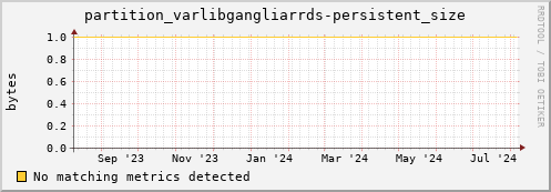 192.168.68.80 partition_varlibgangliarrds-persistent_size