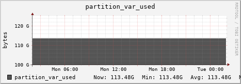 192.168.69.35 partition_var_used