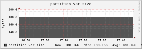 192.168.69.35 partition_var_size