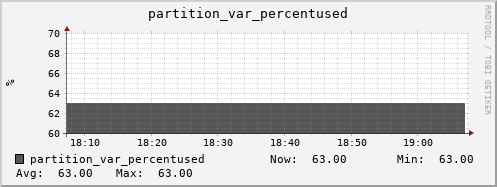 192.168.69.35 partition_var_percentused