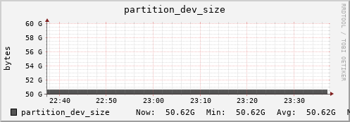 192.168.69.35 partition_dev_size