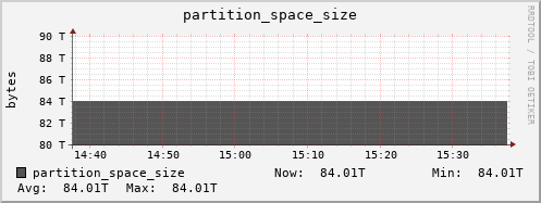 192.168.69.35 partition_space_size