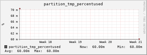192.168.69.35 partition_tmp_percentused