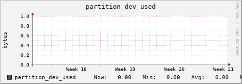 192.168.69.35 partition_dev_used